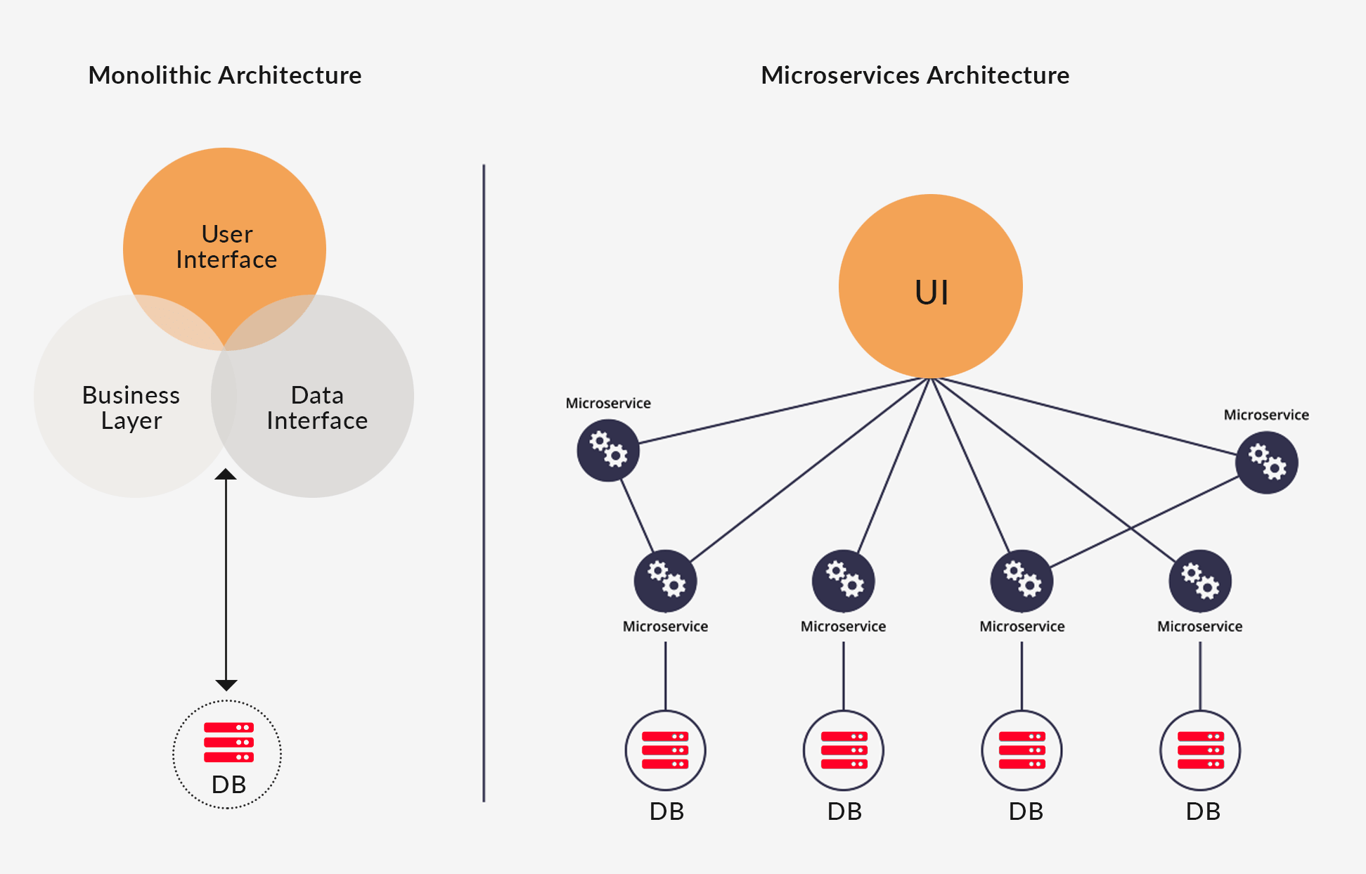 microservices
